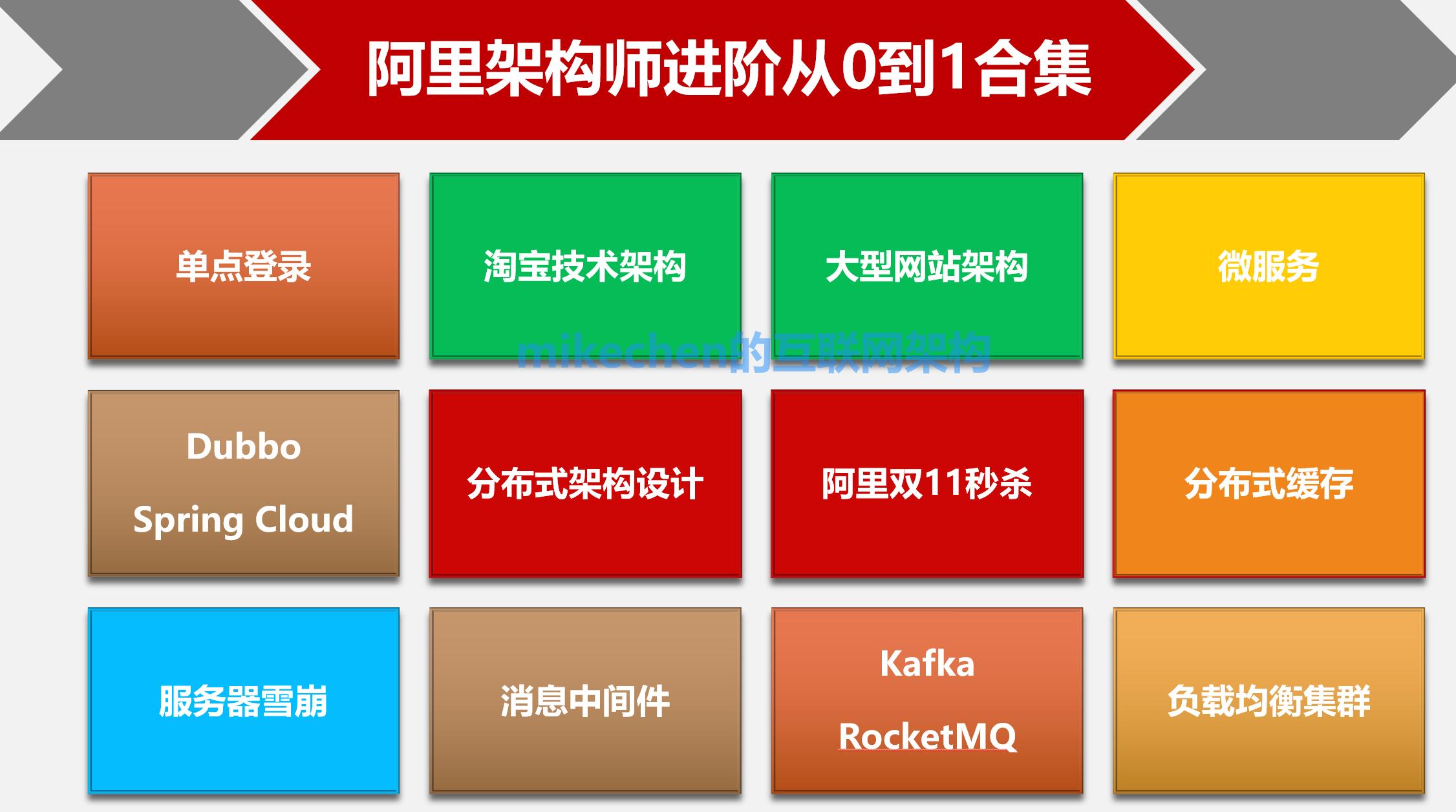 cf性能优化和品质优化,ios性能优化和内存优化