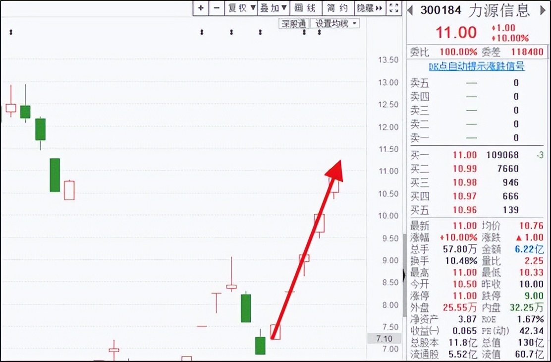 调仓换股技巧视频教程,如何快速学会股票技术知识