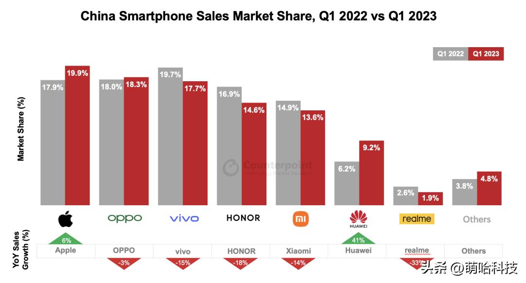 3000预算给爸妈买手机推荐,给父母买手机推荐1000出头预算