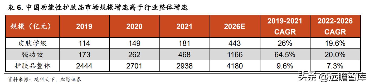 华熙生物旗下护肤品牌有哪些产品,华熙生物透明质酸钠价格