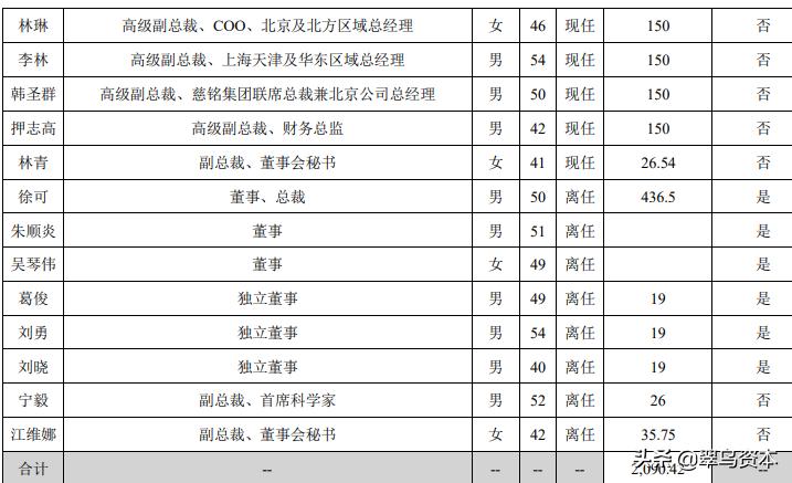 美年健康2023年业绩上升原因,美年健康上半年利润低的原因