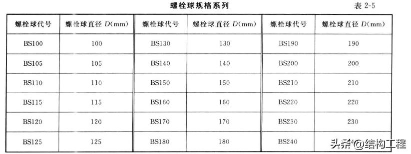 钢材分类及品种大全,各种钢材的规格和种类