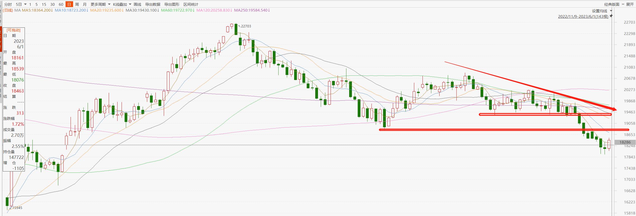 艾德金融,恒指今日走势分析策略