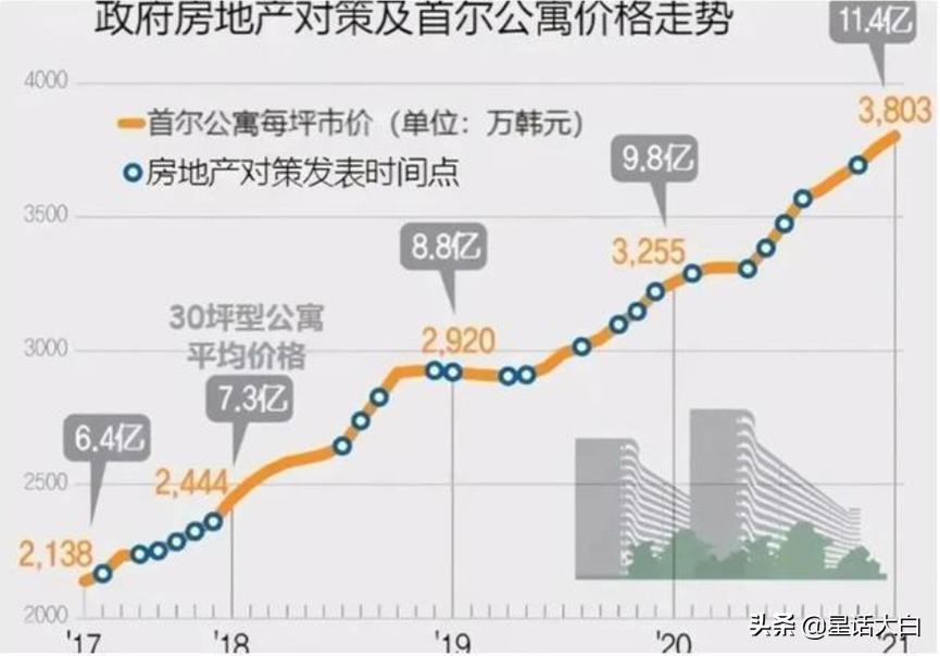 被人忽略的韩国，正在被美国金融收割的国家，不单单只有日本
