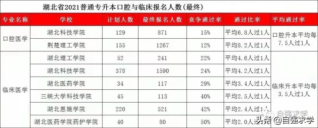 口腔医学专业介绍,成人口腔医学专业