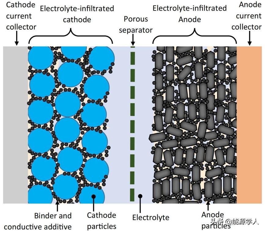 正极材料的物理性能,正极材料的主要制备方法及优势