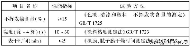 管道外防腐补口施工工艺规程,管道防腐补口剥离试验规范