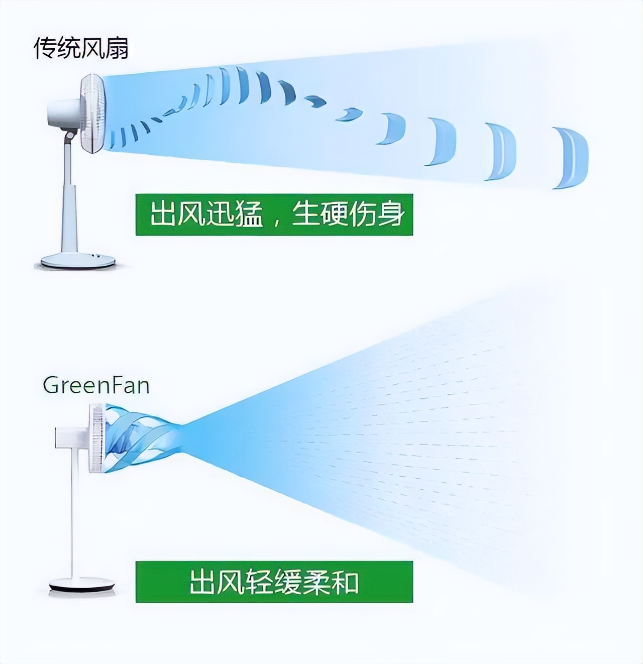 无叶循环扇戴森,戴森空气循环扇体验
