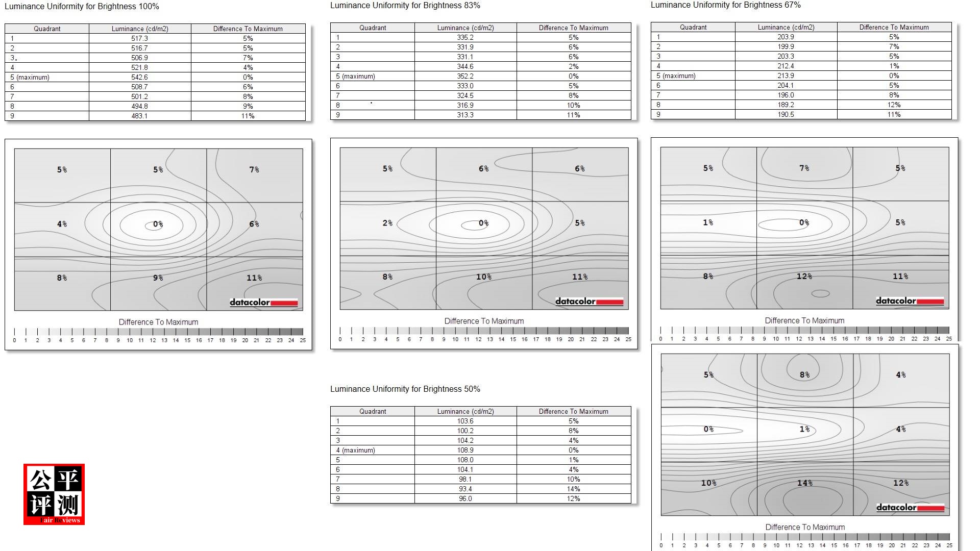ThinkPadP1Gen5评测中篇：吾之性能请君入瓮