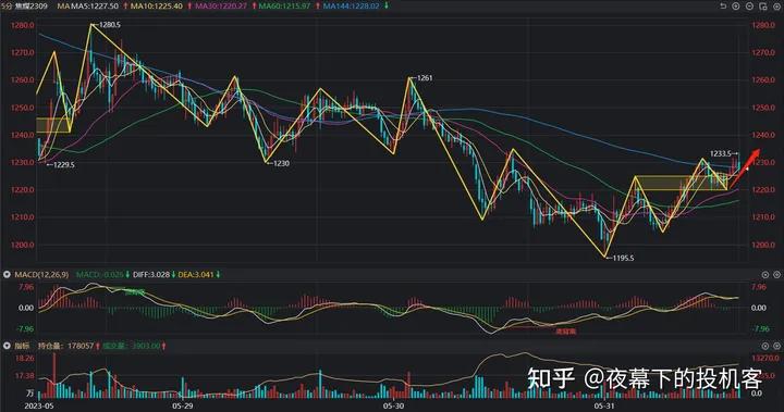 我的期货交易记录20230531