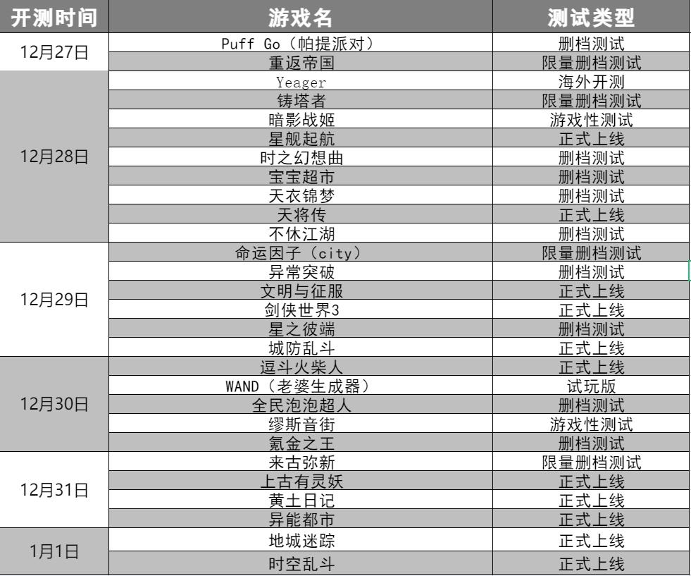 本月即将公测的手游,2020手游开测表