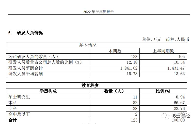 网红倍轻松为什么筑不起“护城河”