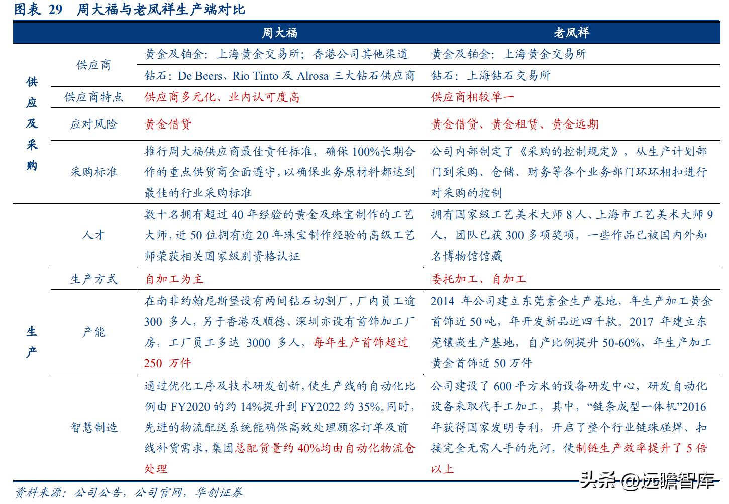 百年传承周大福,传承经典珠宝周大福
