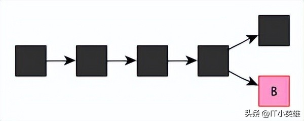 白话比特币,白话倍增原理