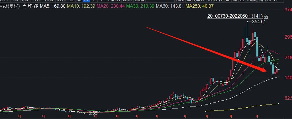 买龙头的技巧和方法,选择龙头股票步骤和方法