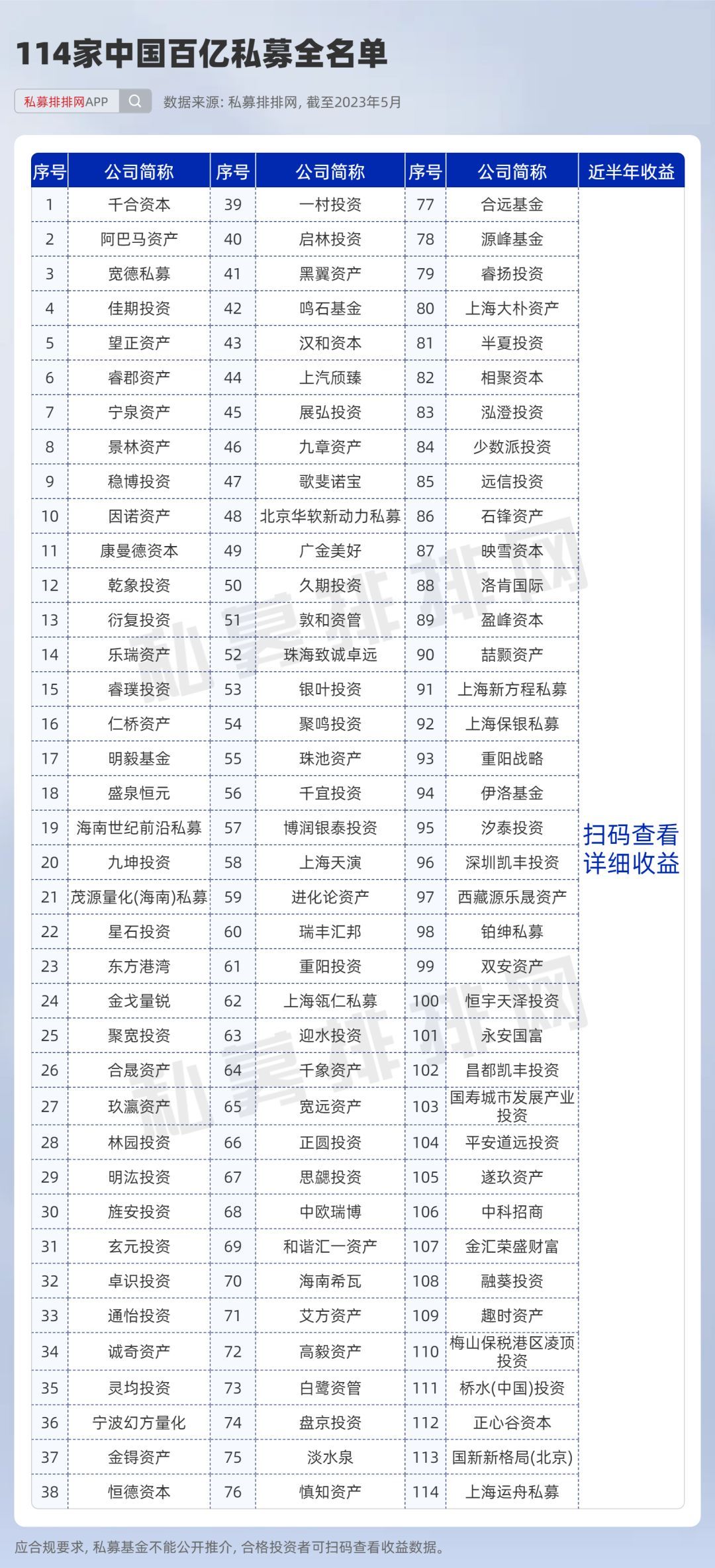 私募一哥王亚伟说破股市,公募一哥王亚伟操盘手法