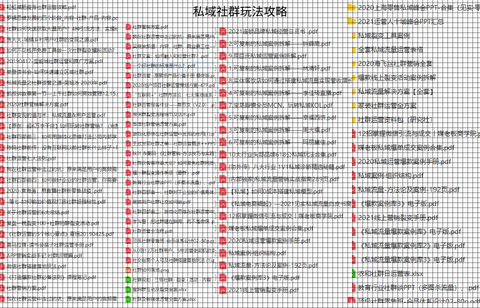 重庆社群私域流量运营教程是什么,私域社群营销方案模板怎么写好呢