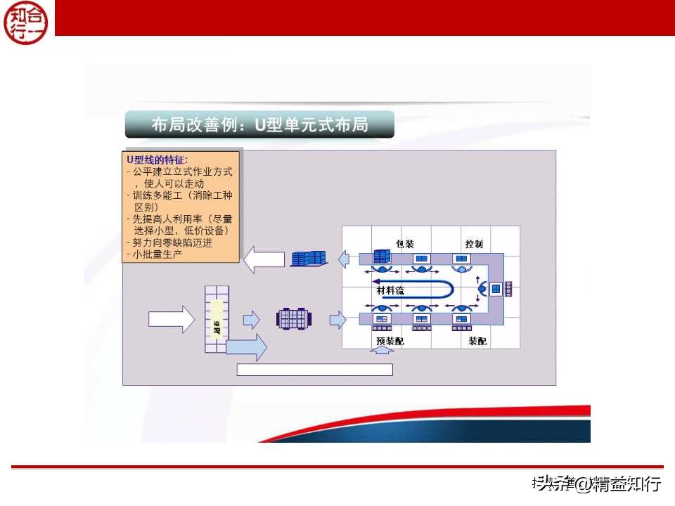 精益物流与物料配送,什么是精益物流