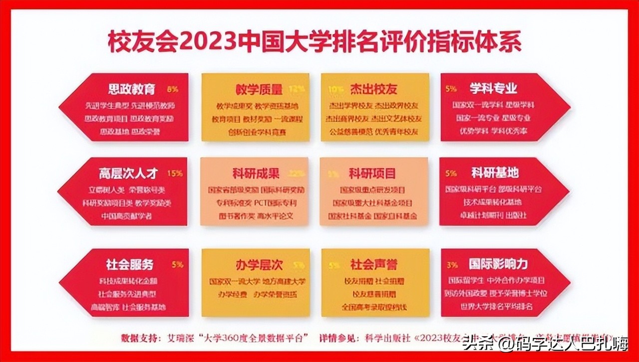 软科校友会武书连,软科武书连校友会排名哪个更权威