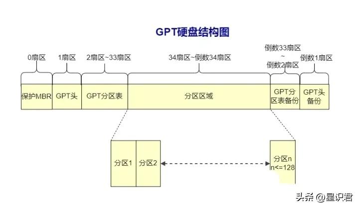 m.2固态磁盘分区形式选mbr还是gpt,磁盘分区形式MBR与GPT有什么区别
