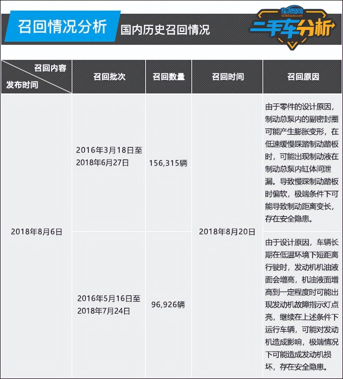 九江二手车交易市场冠道,南宁本田冠道二手车市场