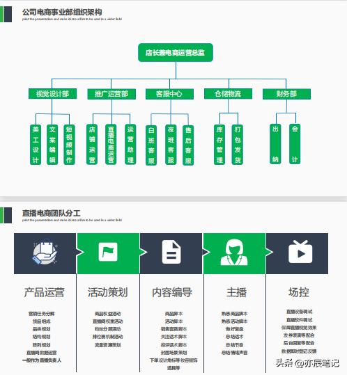 做农产品电商做抖音如何定位,抖音电商农产品免费自然流量规划