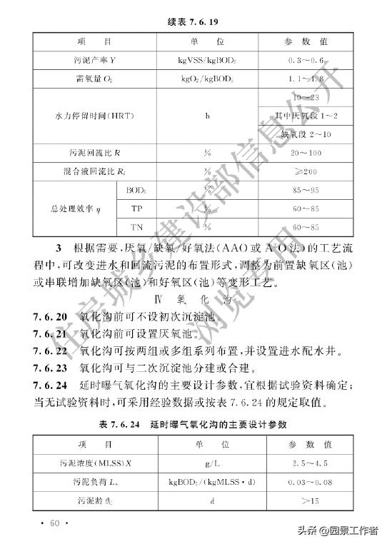 gb50014-2021室外排水设计标准,室外给排水设计规范gb50013-2006