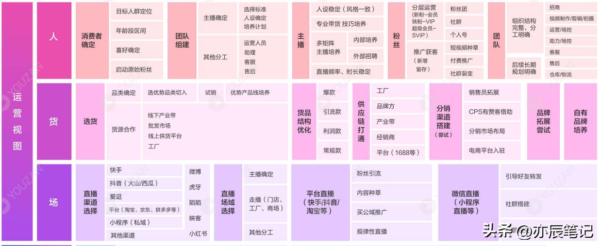 跨境电商直播运营自学全套教程,抖音直播电商运营