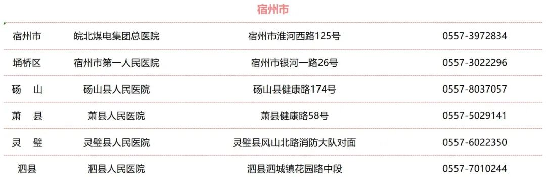 收藏！安徽省各市、县（区）结核病诊治定点医院名单