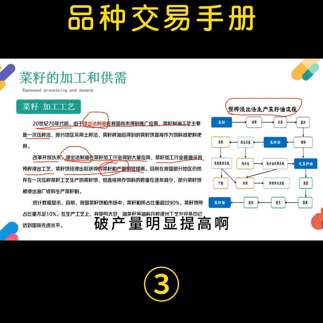 油菜籽期货技术分析,油菜籽期货交易行情