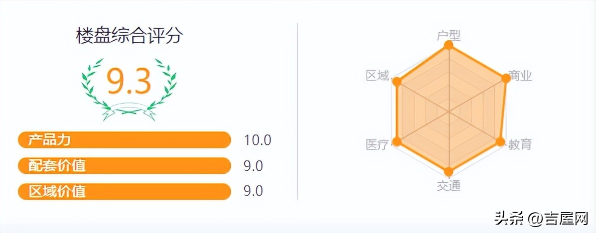 昆明中粮鸿云效果图,昆明中粮鸿云评测