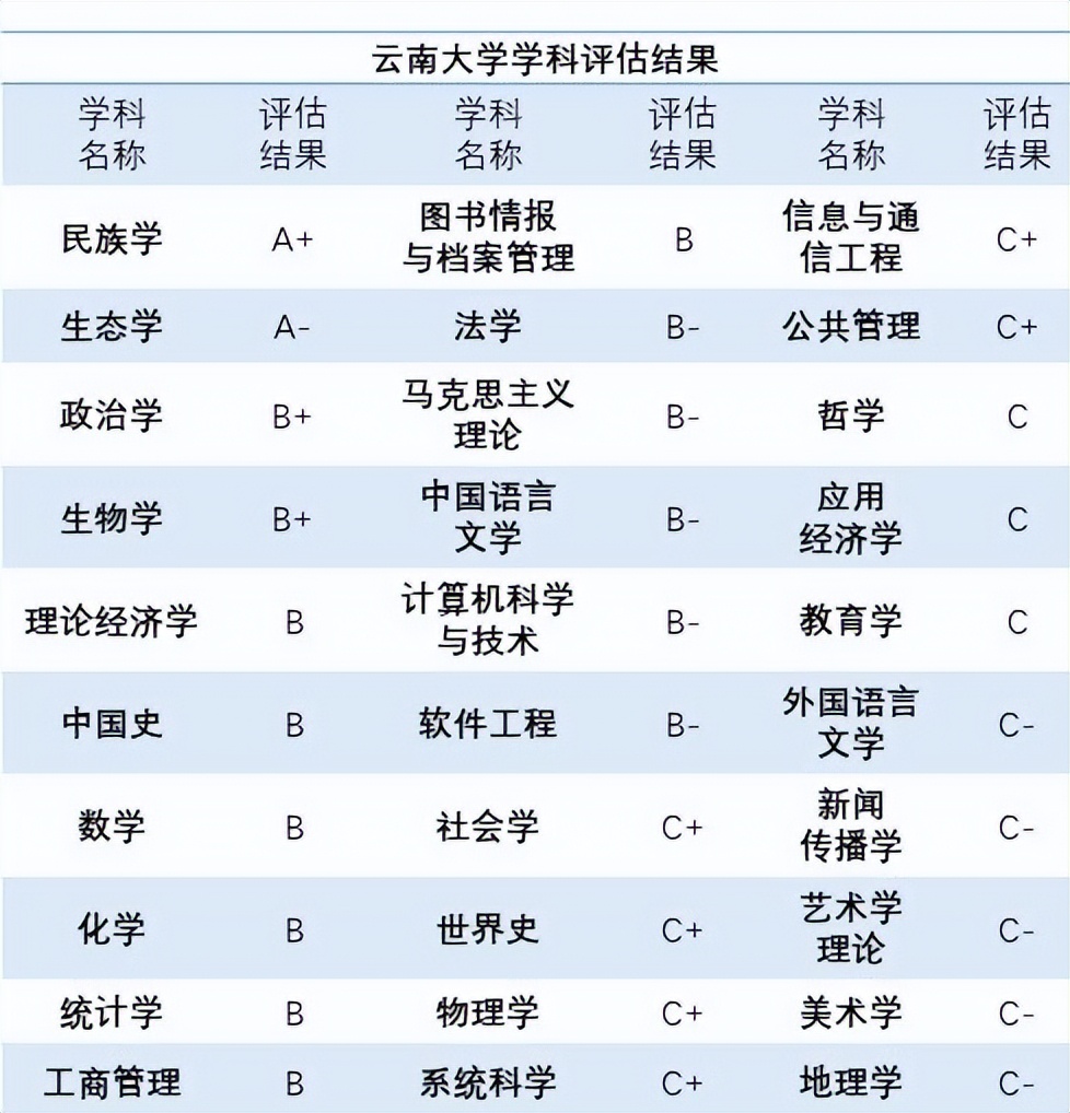 云南高校最新排名,云南各大高校排名
