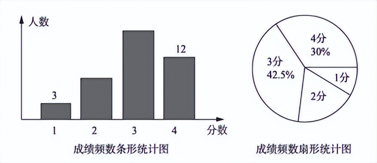 小升初基础题的练习推荐,小升初练习100题