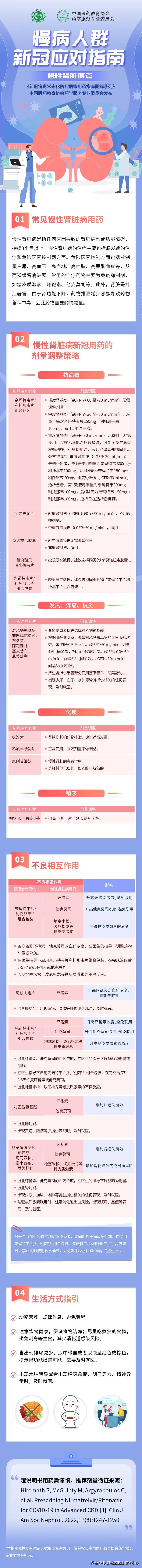 新冠二阳必备四种药,新冠二阳备用药清单官方