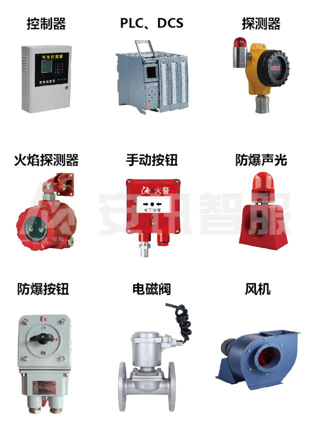 产品简介系列|安讯智服科技X-GDS气体监测系统