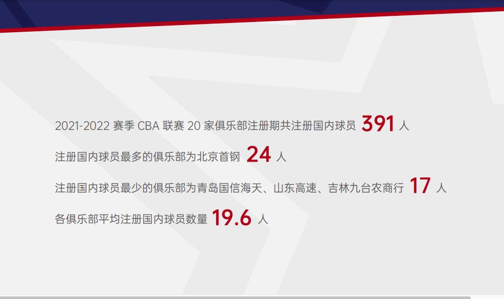 cba各个位置最强年轻人,cba球员有哪些是广东籍贯的