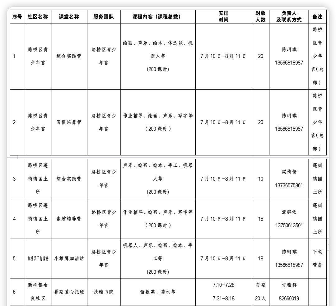 台州椒江周末幼儿托管班,台州路桥办托管班