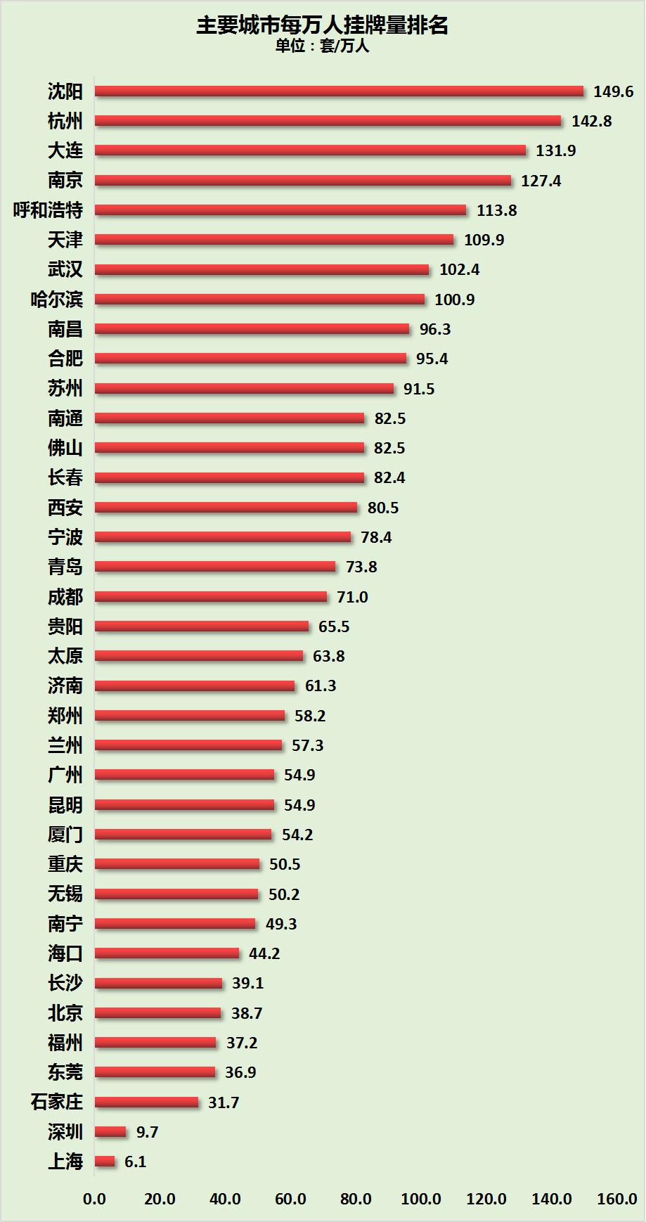 深圳楼市最新降价消息,深圳楼市最新行情涨价是真实的吗