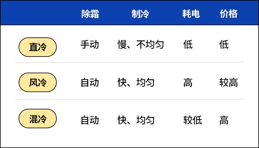 疫情囤货买多大冰柜,疫情期间冰柜热销吗