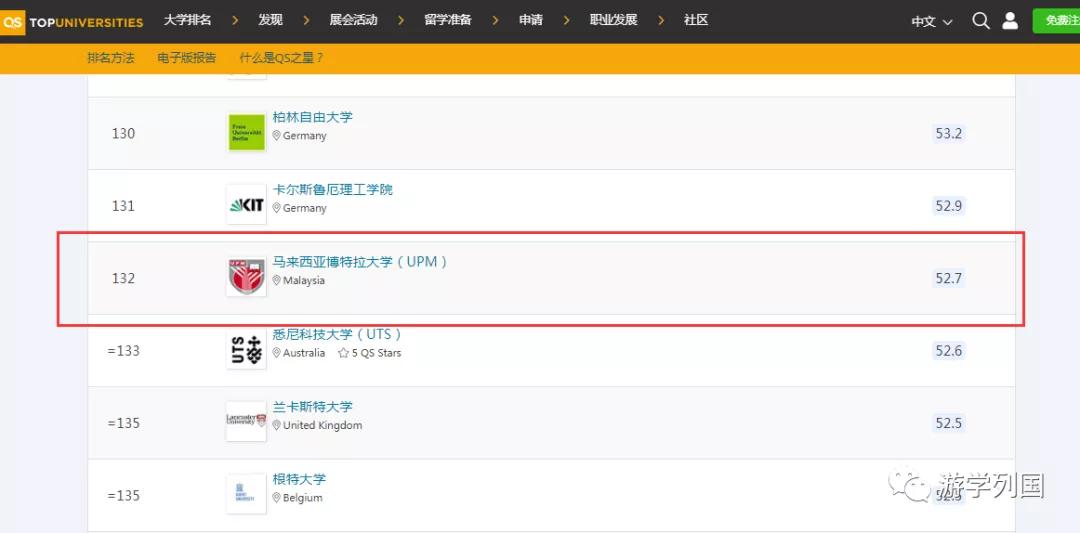 马来西亚博特拉大学留学生兼职,马来西亚博特拉大学毕业生就业