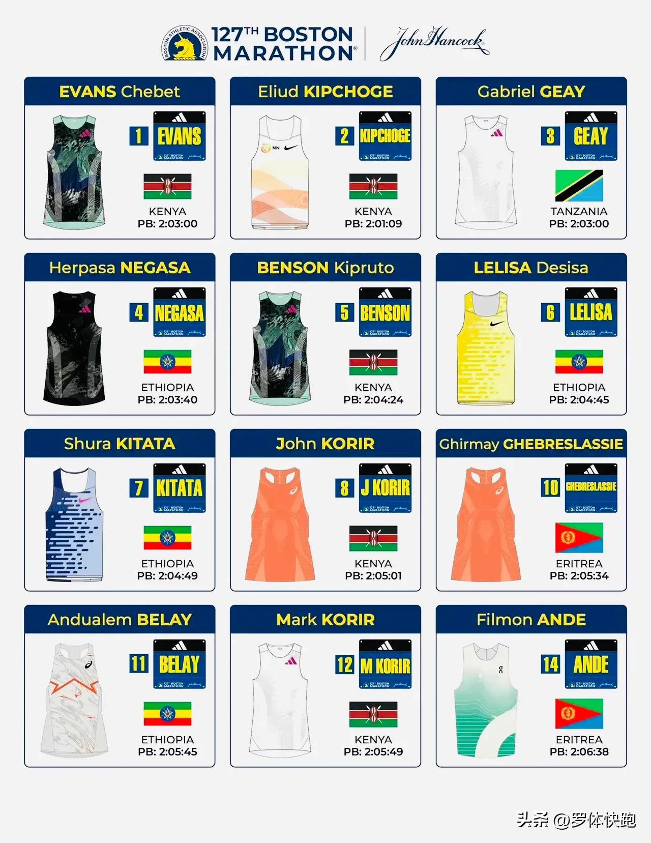 37岁的基普乔格再破马拉松纪录,基普乔格马拉松世界纪录被破阵容