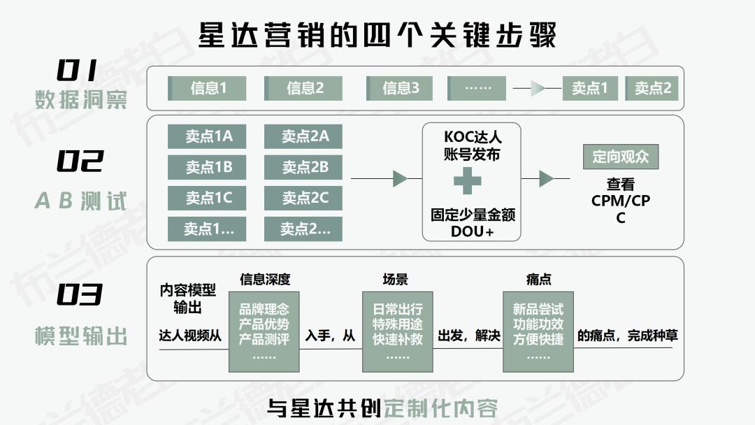 品牌如何玩转跨界营销,明星的品牌如何营销