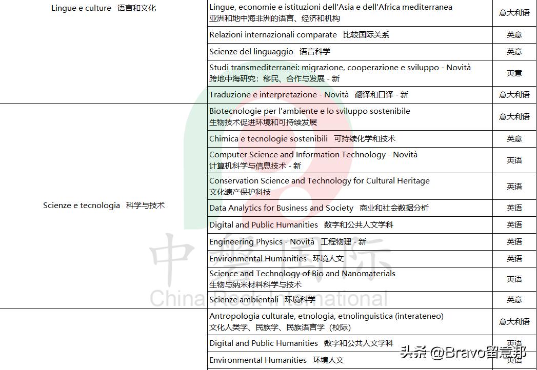 鎰忓ぇ鍒╂按鍩庡▉灏兼柉,鎰忓ぇ鍒╁▉灏兼柉澶у