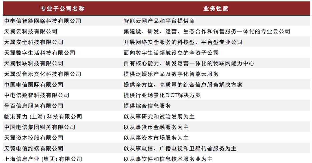 中金：如何看待电信运营商转型与当前估值水平？