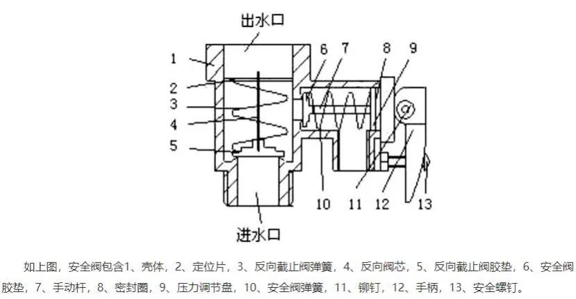 家用电热水器安全阀的正确安装,电热水器安全阀原理