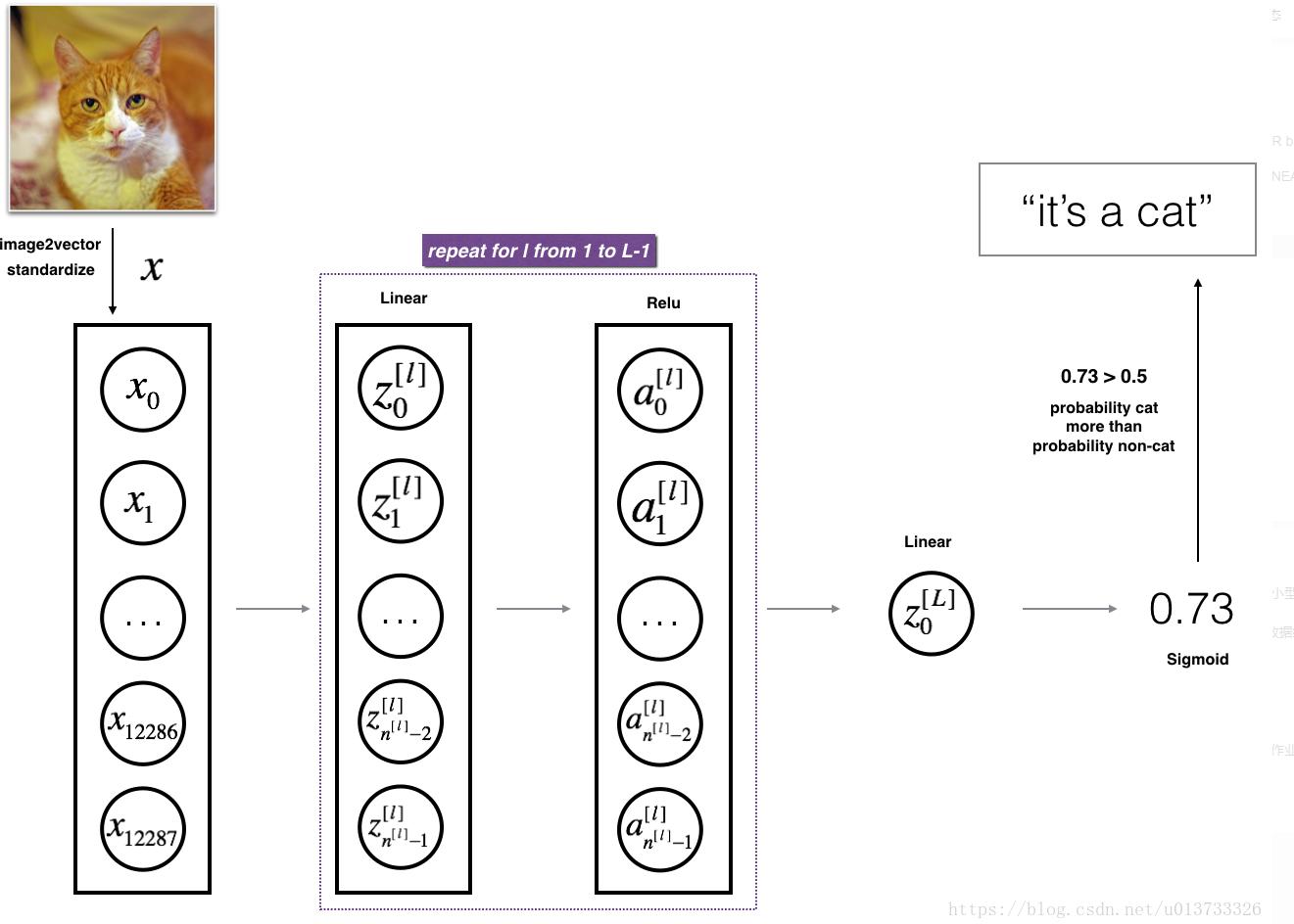 深度学习卷积神经网络步骤,神经网络深度学习如何学习