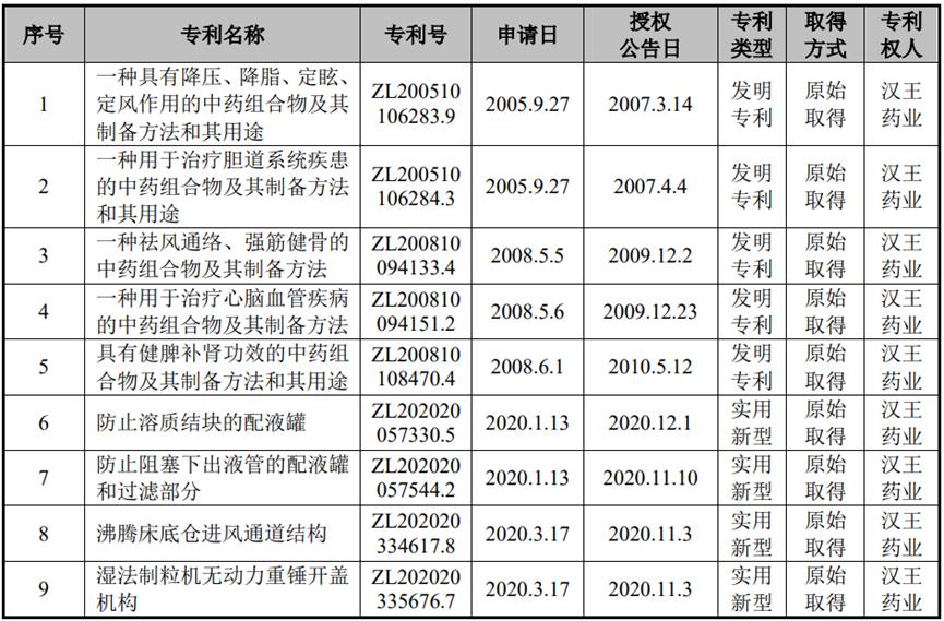 市场推广费,药企市场推广费用