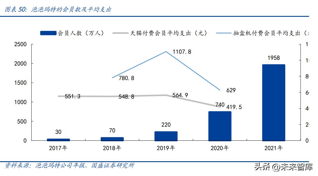 潮玩行业深度分析,潮玩市场的底层逻辑