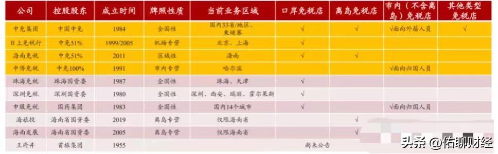 海南取消了哪些限制性措施,海南免税政策放开时间