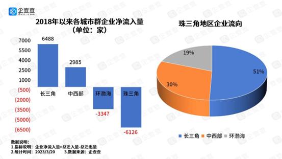 中国“抢企大战”20强,抢企大战前10强